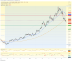 us dollar index (DXY), usd