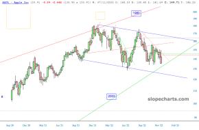slopechart_AAPL.jpg