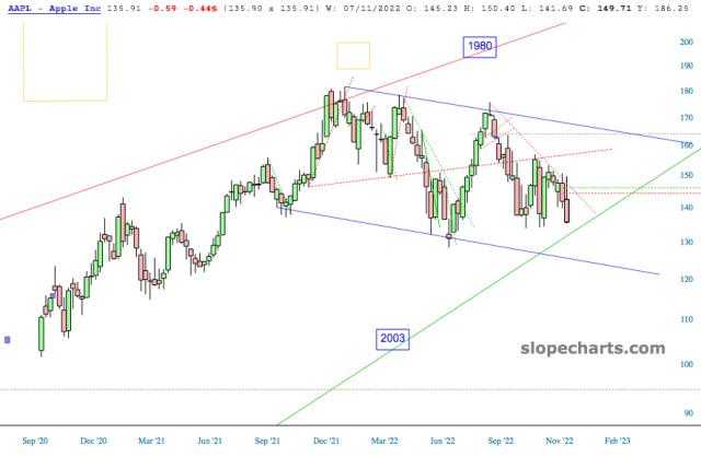 slopechart_AAPL.jpg