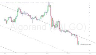 slopechart_$ALGO.jpg