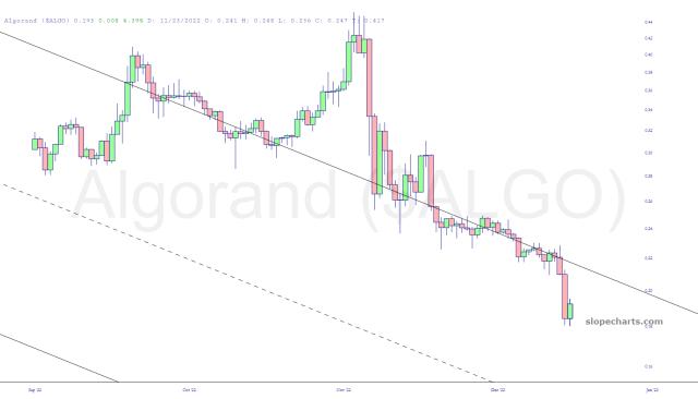 slopechart_$ALGO.jpg