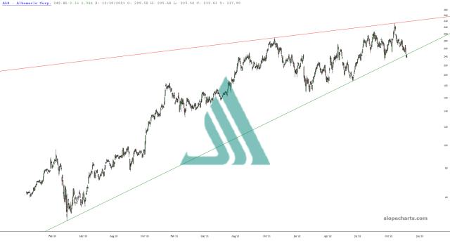 slopechart_ALB.jpg