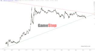 slopechart_GME.jpg