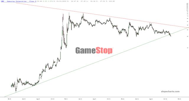 slopechart_GME.jpg