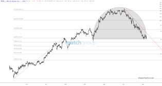 slopechart_MTCH.jpg