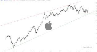 slopechart_AAPL.jpg