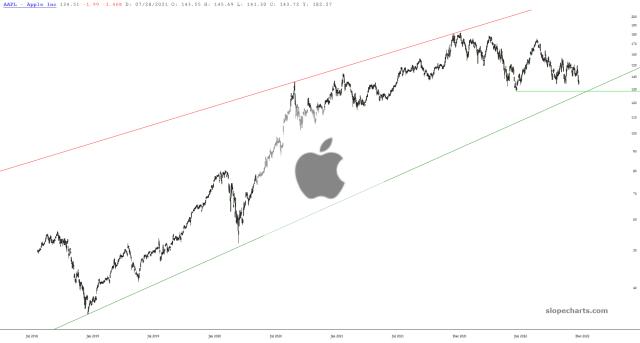 slopechart_AAPL.jpg