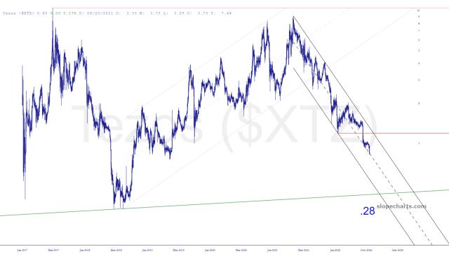 slopechart_$XTZ.jpg