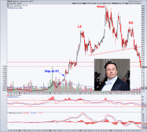 Ugly Tesla stock chart gap fill coming sooner or laterNotes From the Rabbit Hole