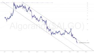 slopechart_$ALGO.jpg