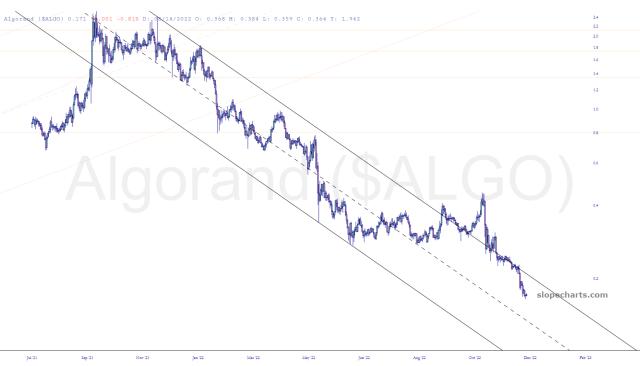 slopechart_$ALGO.jpg