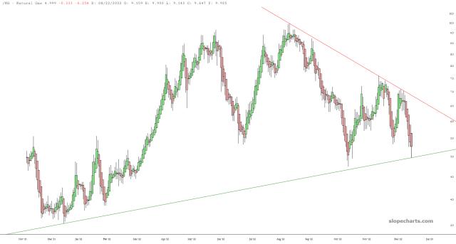 slopechart_/NG.jpg