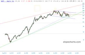 slopechart_AAPL.jpg
