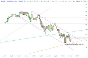 slopechart_GOOGL.jpg