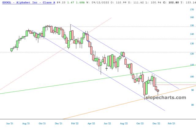 slopechart_GOOGL.jpg