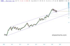 slopechart_FTNT.jpg