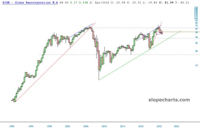 slopechart_ZION.jpg