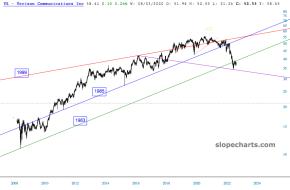 slopechart_VZ.jpg