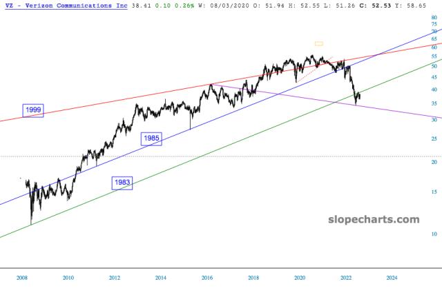 slopechart_VZ.jpg