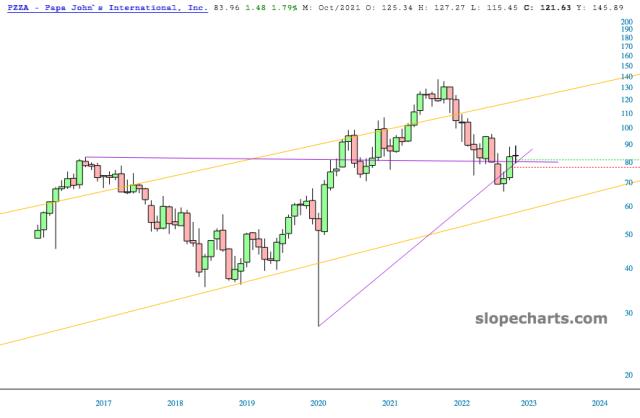 slopechart_PZZA.jpg