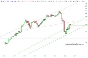 slopechart_NFLX.jpg