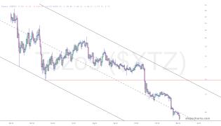 slopechart_$XTZ.jpg