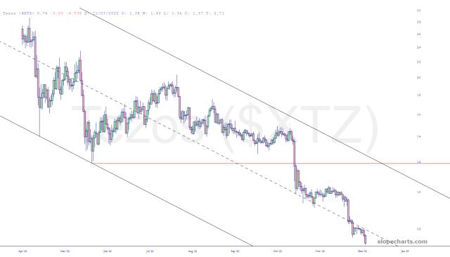 slopechart_$XTZ.jpg