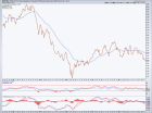 xop/xle ratio of energy sector internals