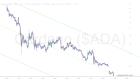 slopechart_$ADA.jpg