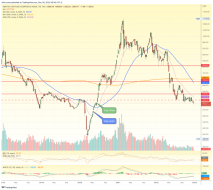 tsx Venture index, TSX-V