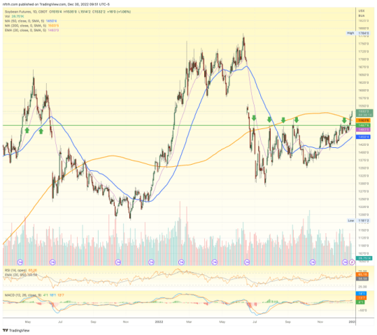 soybean futures
