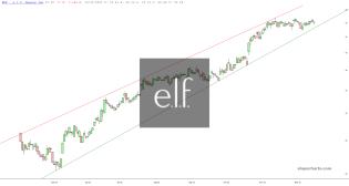 slopechart_ELF.jpg