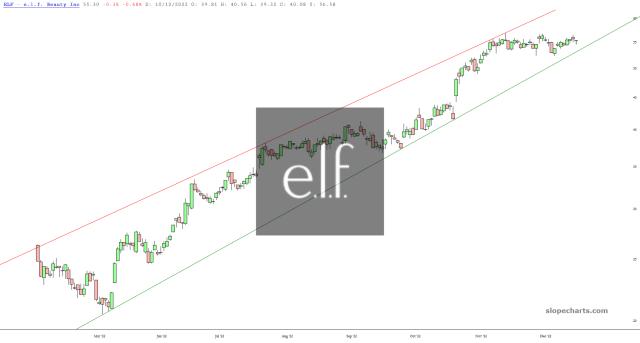 slopechart_ELF.jpg
