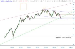 slopechart_AAPL.jpg