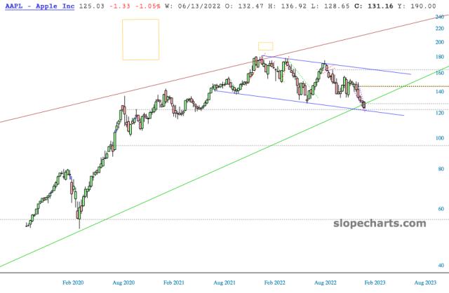 slopechart_AAPL.jpg