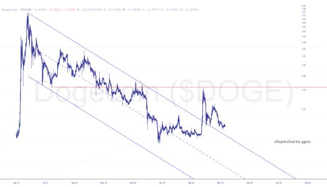 slopechart_$DOGE.jpg