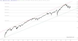 slopechart_SPY.jpg