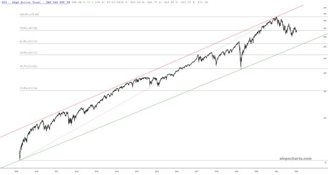 slopechart_SPY.jpg