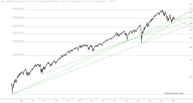 slopechart_/ES.jpg