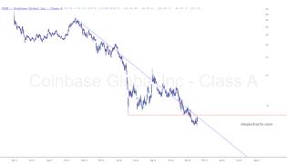 slopechart_COIN.jpg
