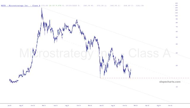 slopechart_MSTR.jpg