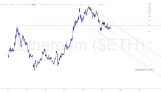slopechart_$ETH.jpg
