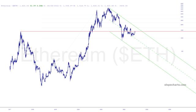 slopechart_$ETH.jpg