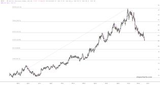 slopechart_$DXY.jpg