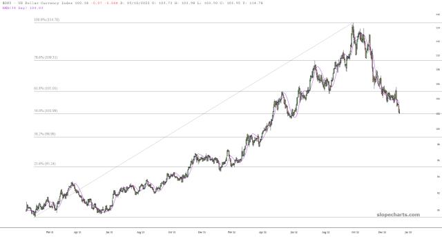 slopechart_$DXY.jpg