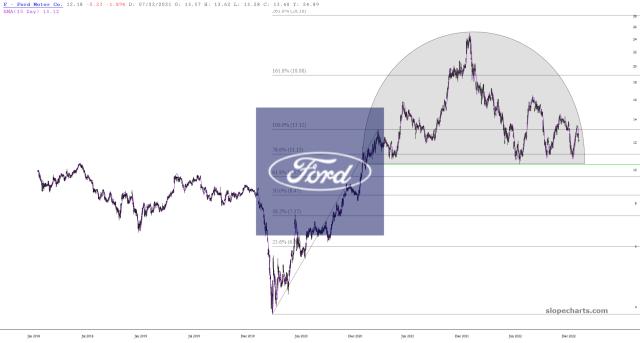 slopechart_F.jpg
