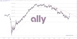 slopechart_ALLY.jpg