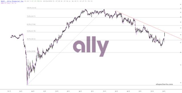 slopechart_ALLY.jpg
