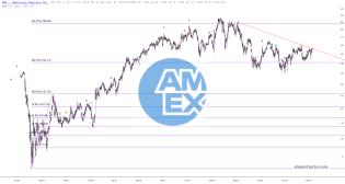 slopechart_AXP.jpg