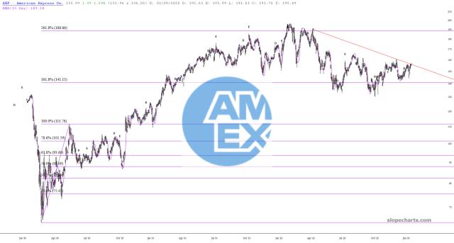 slopechart_AXP.jpg